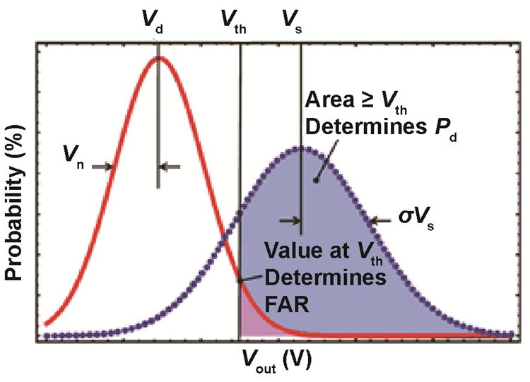 Figure 2 for Limitations of NEP Metric Article