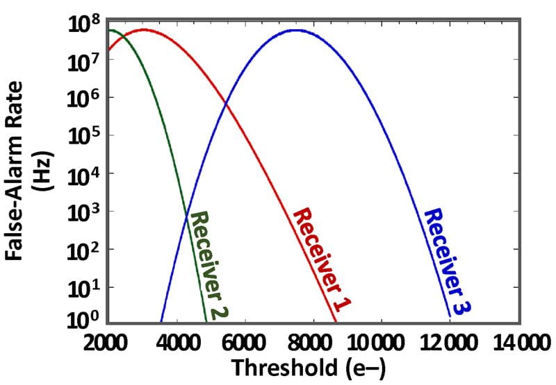 Figure 3 for Limitations of NEP Metric Article