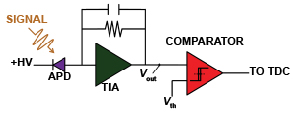 Figure 2 for TOT Range-Walk Correction Article