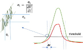 Figure 3 of TOT Range-Walk Correction Article