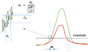 Figure 3 of TOT Range-Walk Correction Article