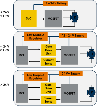 Power Tool Motor Driver Diagram
