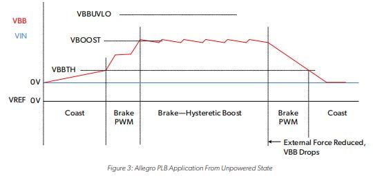 Allegro PLB From Unpowered State Application Diagram