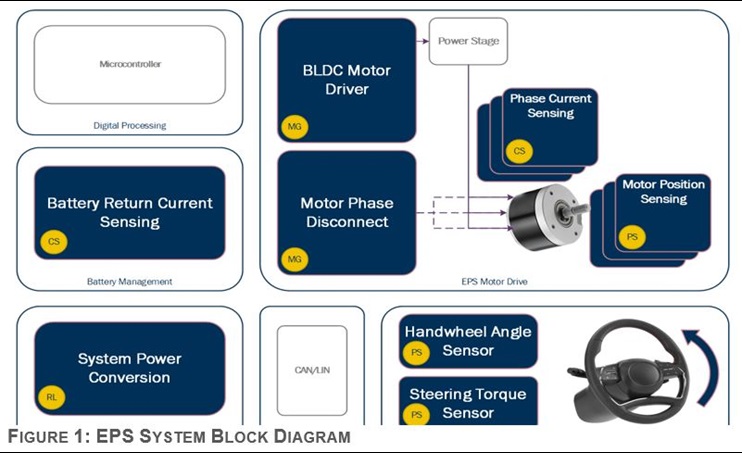 How Hardware Selection Impacts Driver Experience in EPS Systems Figure 1