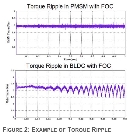 How Hardware Selection Impacts Driver Experience in EPS Systems Figure 2