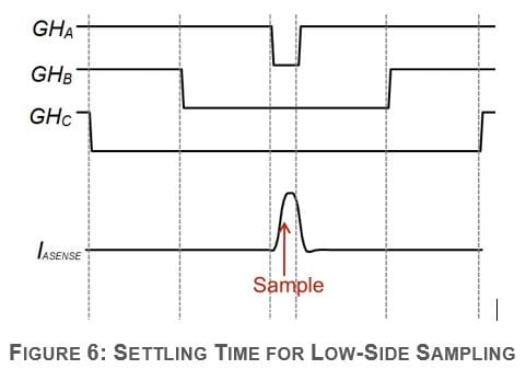 How Hardware Selection Impacts Driver Experience in EPS Systems Figure 6 Settling Time for Low-Side Sampling