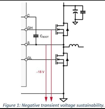 Single Gate Driver Design Enables Wide Range of Battery Voltages for Various Motor Power Levels: Figure1 Negative transient voltage sustainability