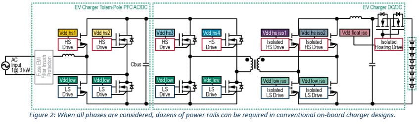 Solving the Challenges of Increasing Power Density by Reducing Number of Power Rails Figure 2