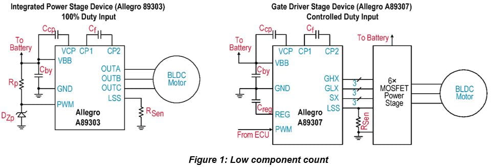 Overcoming Battery Cooling Challenges to Enable Safe and Reliable Electric Two-Wheelers: Figure 1 Low component count