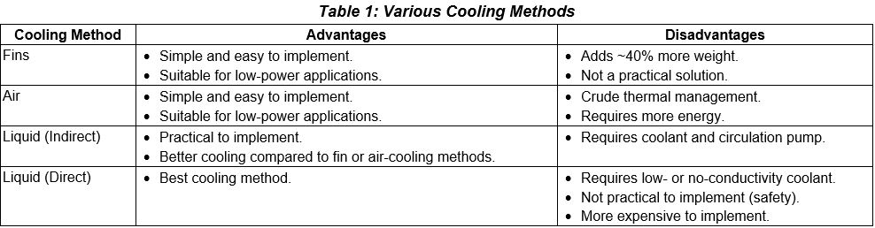Overcoming Battery Cooling Challenges to Enable Safe and Reliable Electric Two-Wheelers: Table 1 various cooling methods