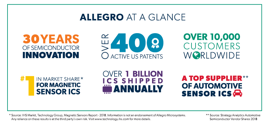 Allegro at a glance