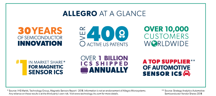 Allegro at a glance