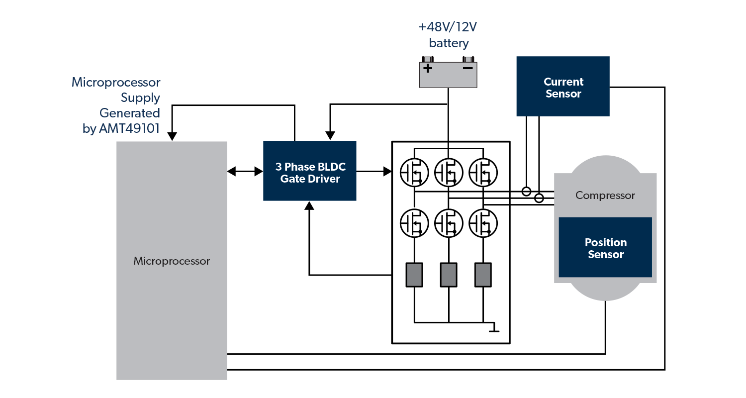 Compressor Electronics Low-Voltage e-Compressor | Allegro MicroSystems