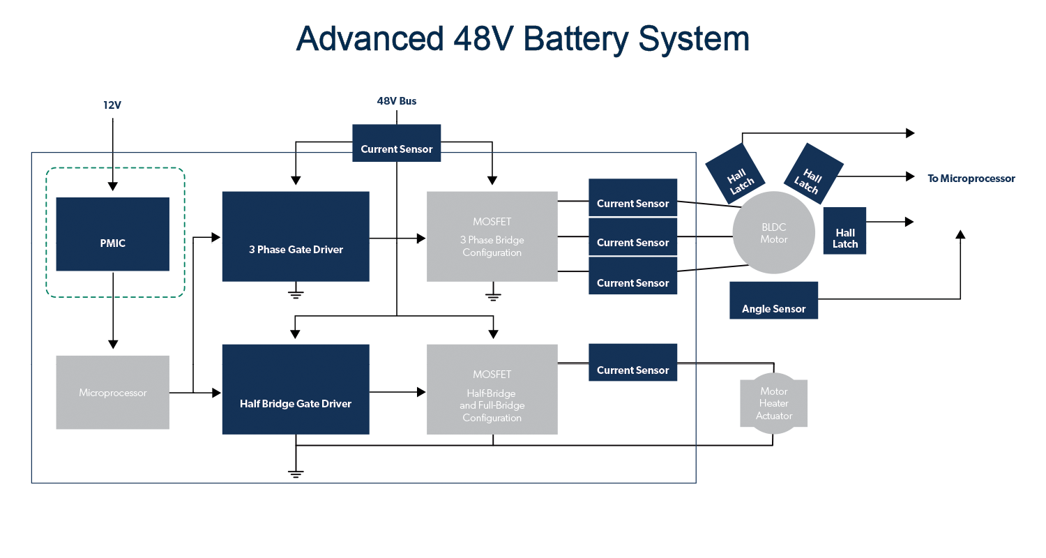 48V Battery Systems Application Diagram