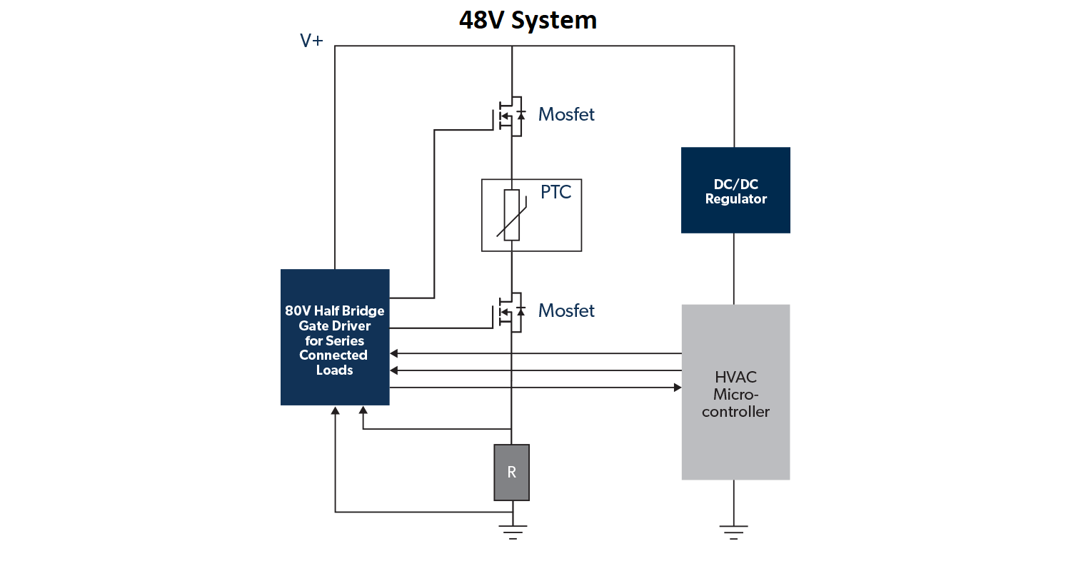 48V System PTC Heater application diagram