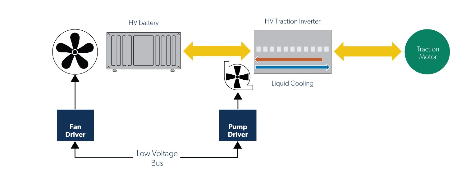 Cooling Systems Allegro MicroSystems