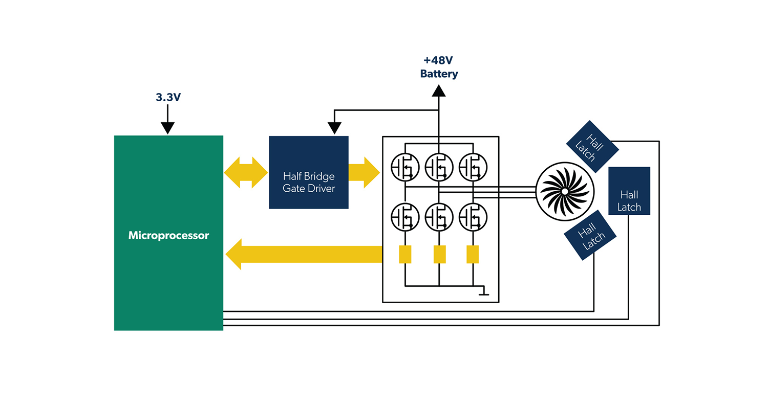 e-Turbo Supercharger