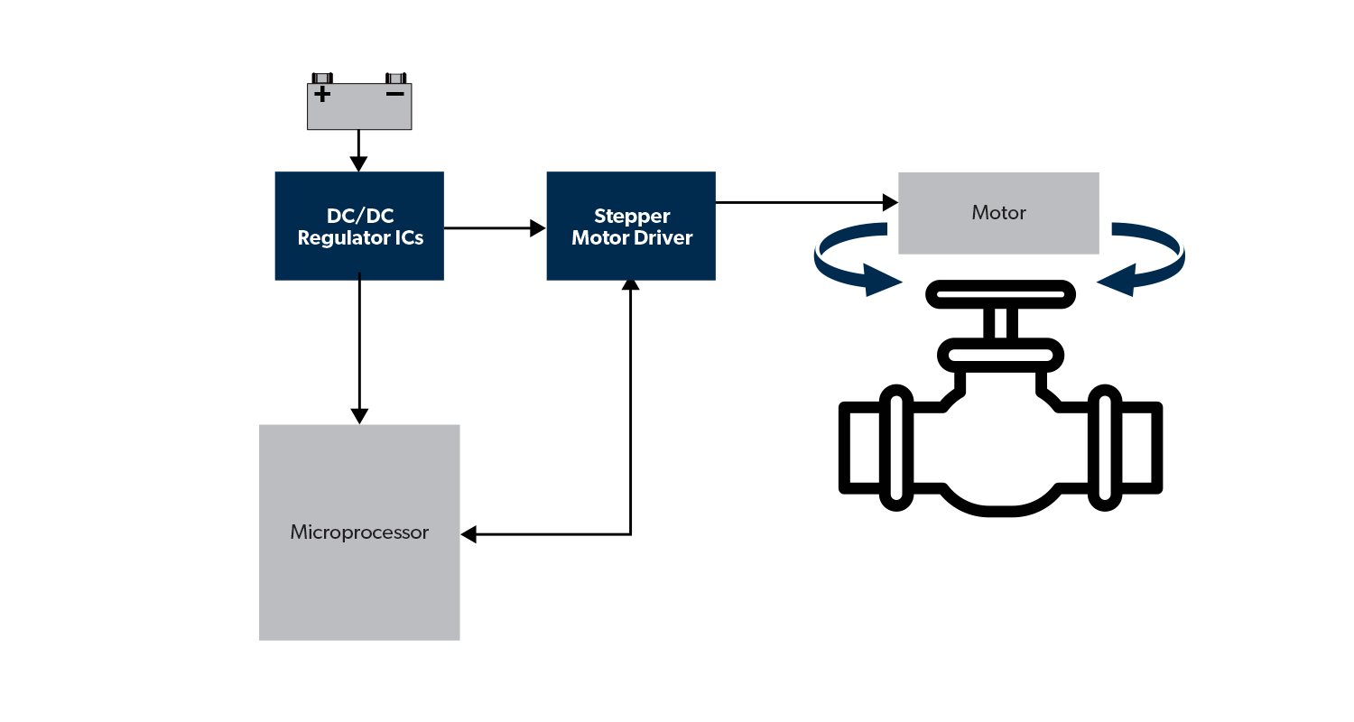 Flap Control Application Diagram