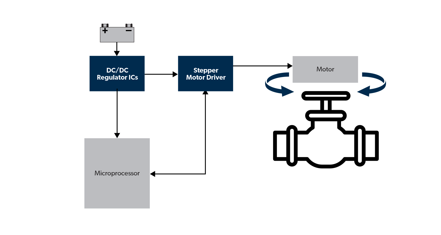 Flap Drive Control Flap Control | Allegro MicroSystems