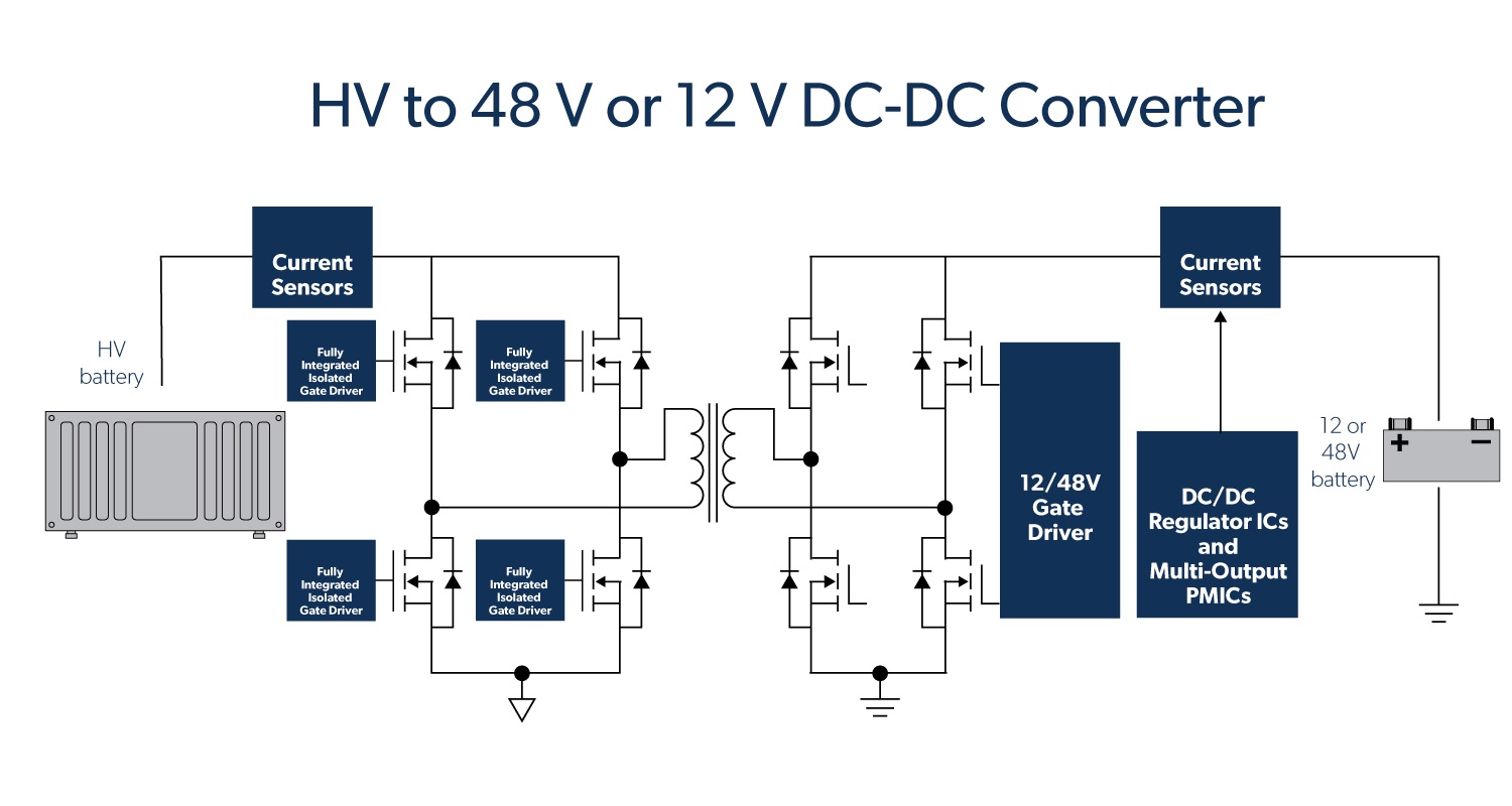 Dc To Dc Converters Applications at Lloyd Tidwell blog