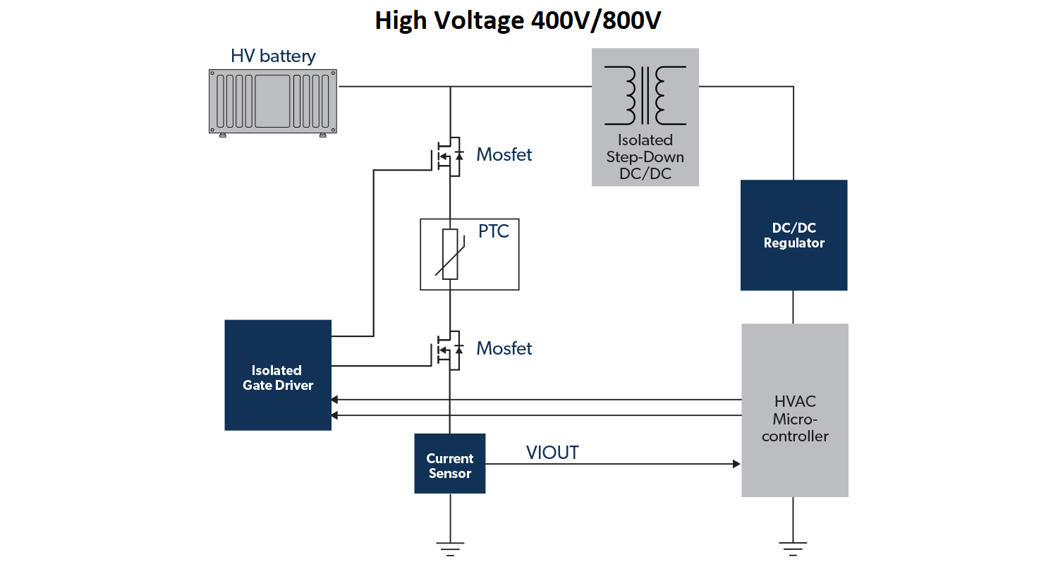 High Voltage 400V / 800V PTC Heaters application diagram