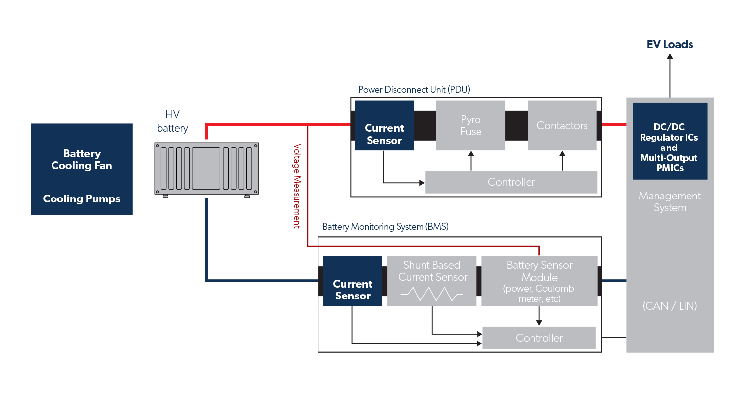 Bms Application Battery Management System | Allegro MicroSystems