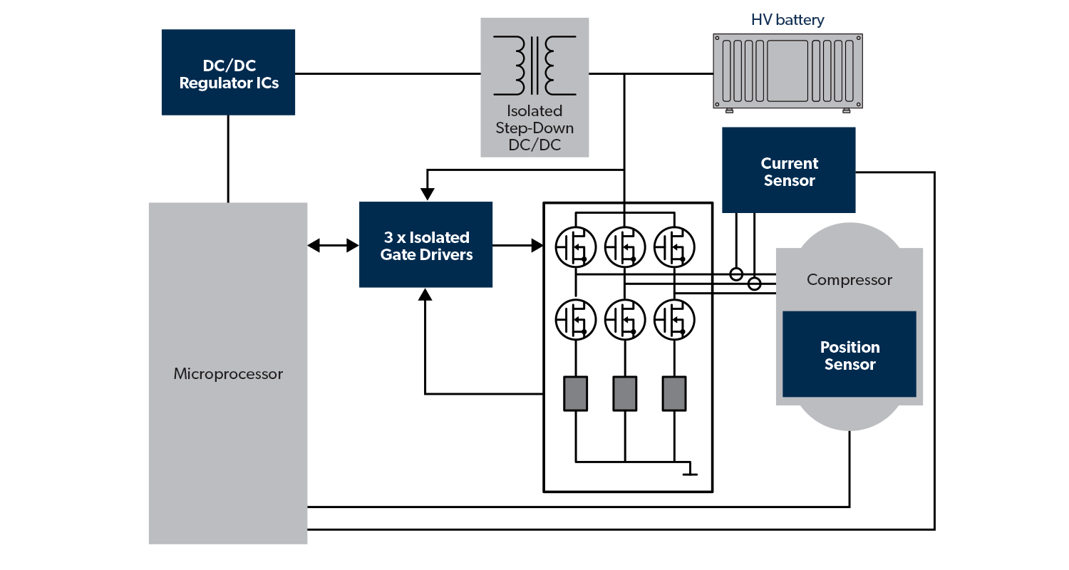 High-Voltage-e-Compressor-Application-Diagram
