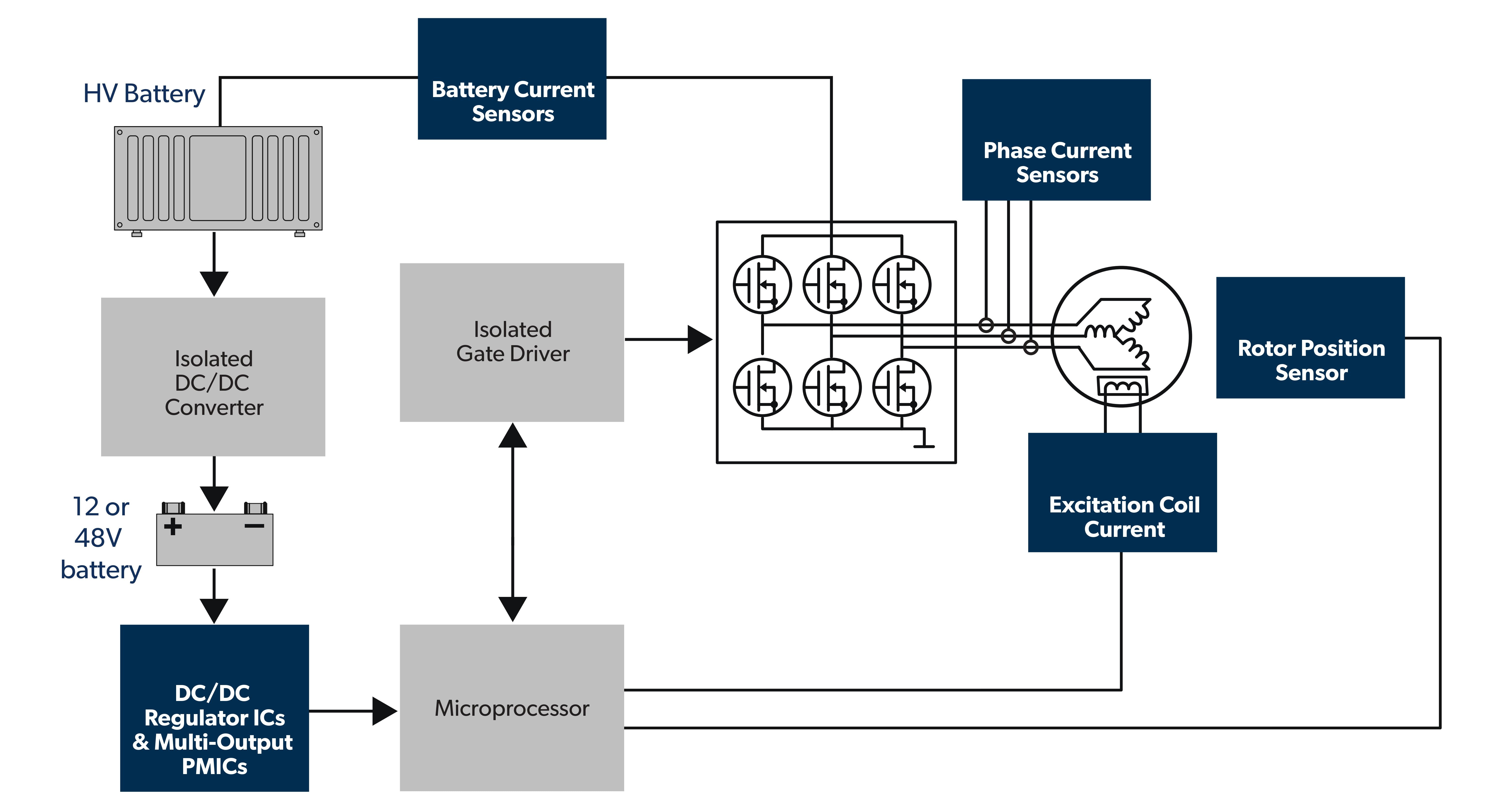 High Voltage Traction Inverter Application Diagram