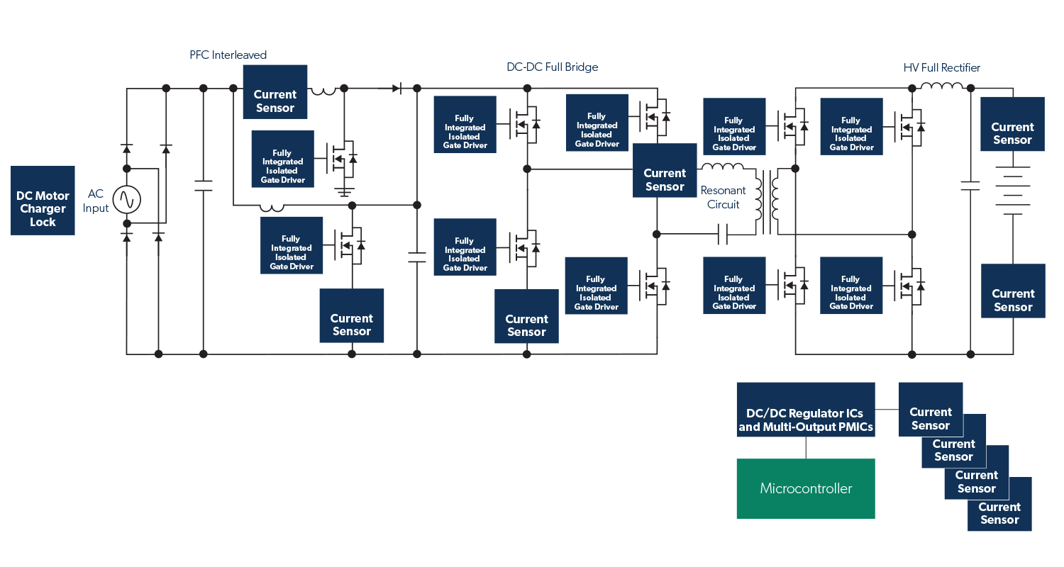 On Board Chargers block diagram