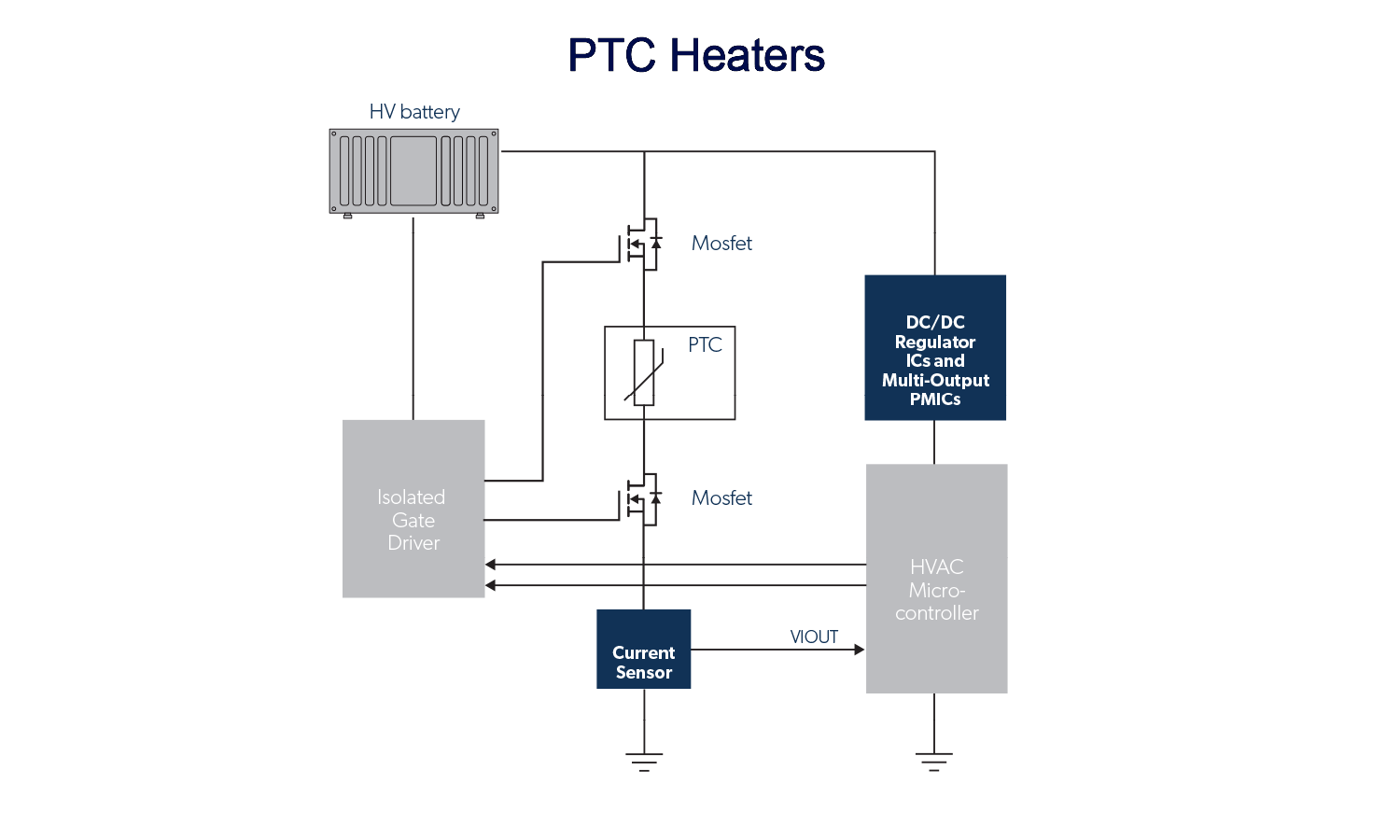 PTC Heaters Application Diagram
