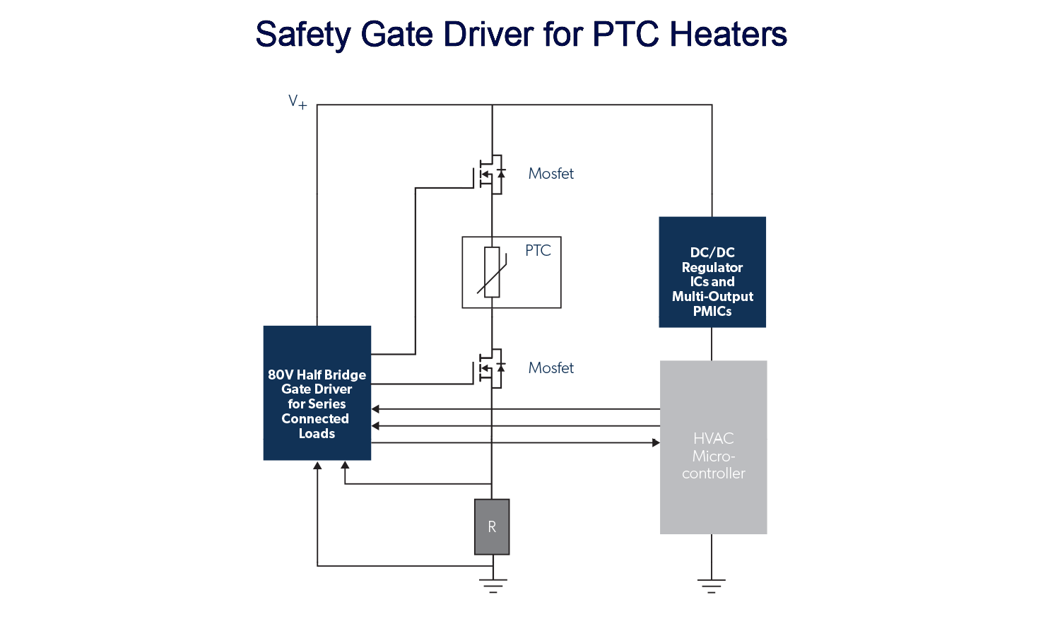 Safety Gate Drivers for PTC Heaters