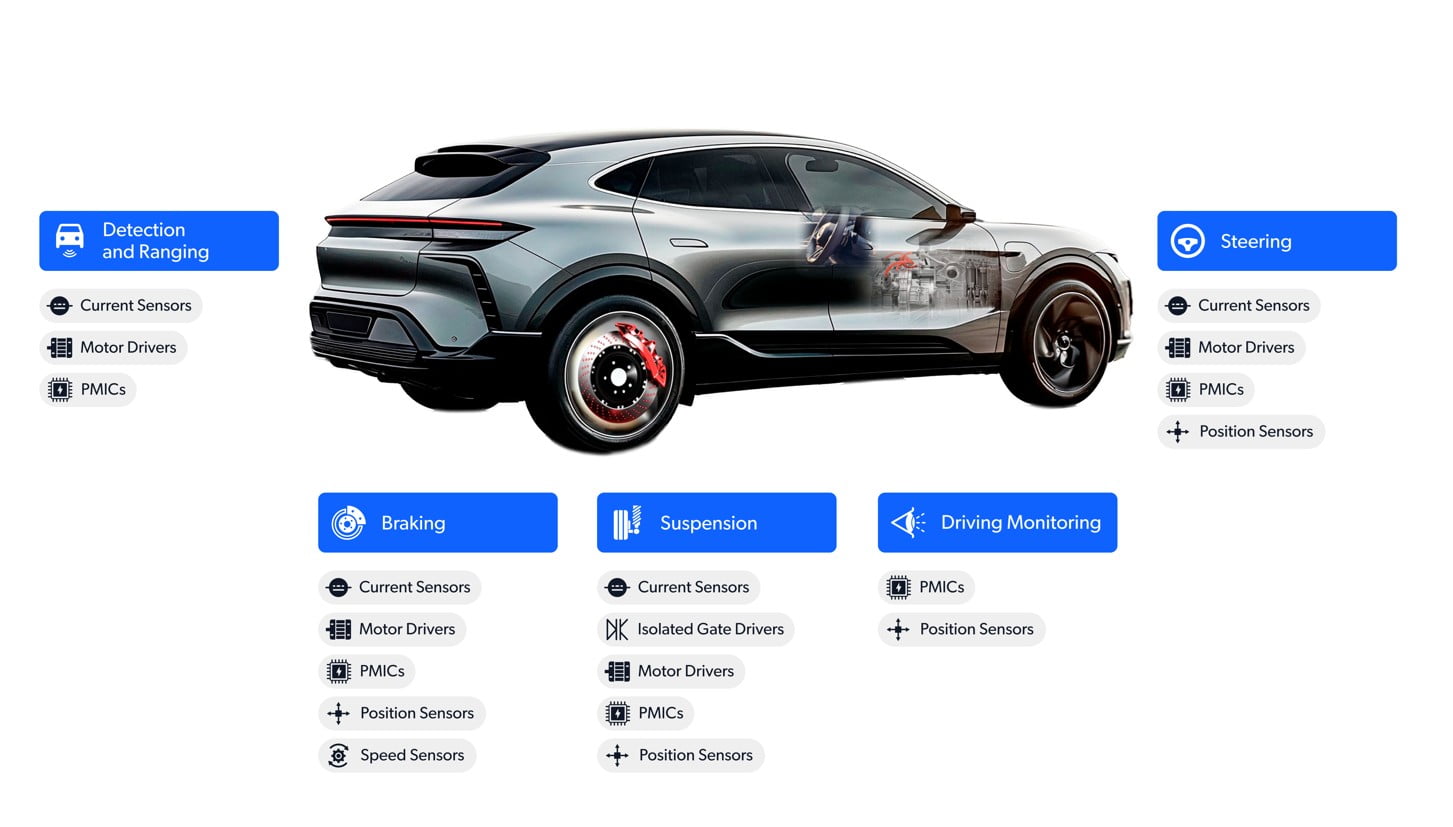 Safety and Advanced Driver Assistance Systems Application Focused Block Diagram
