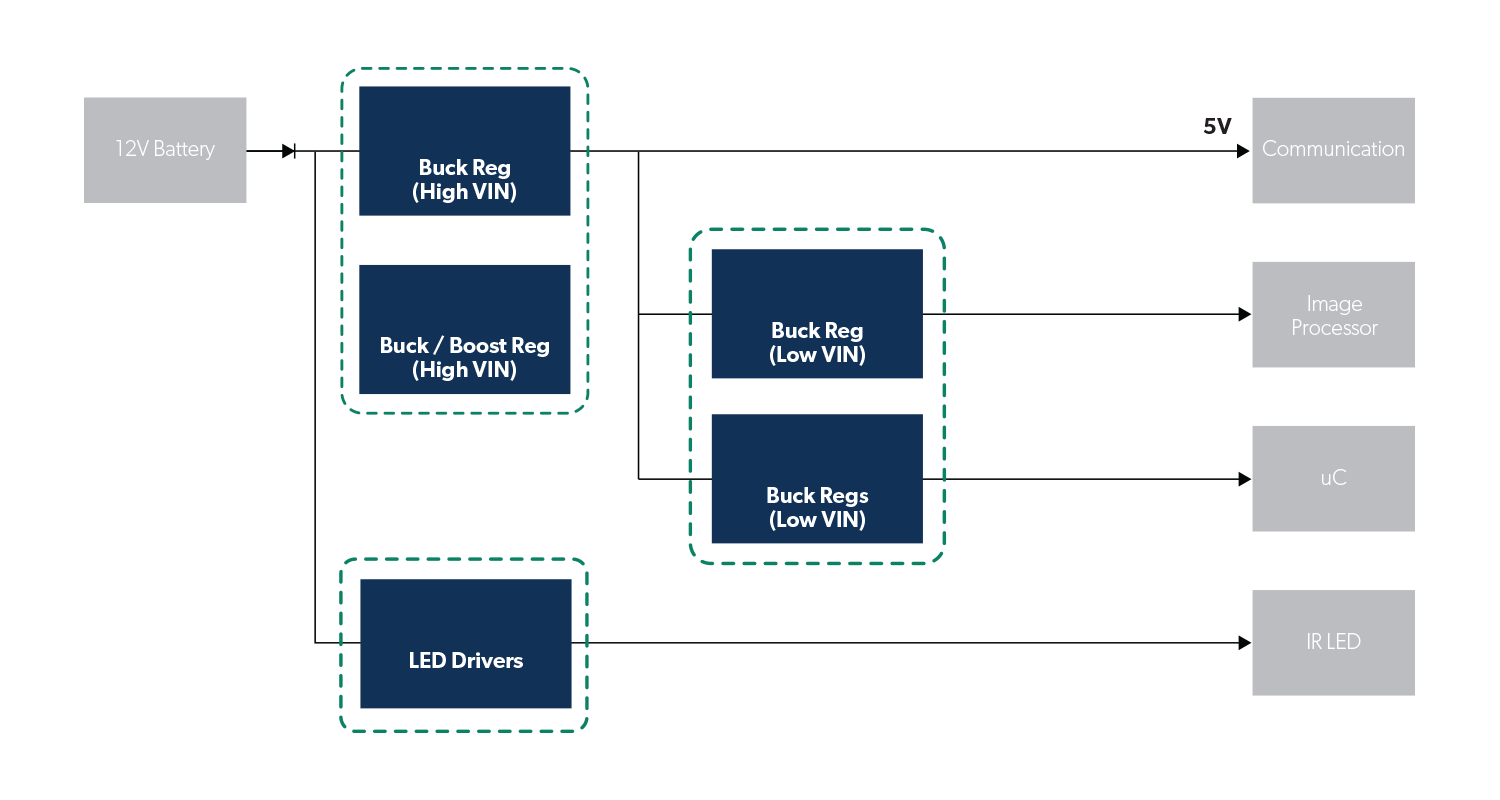 Driver Monitoring Systems featuring ADAS technology, Typical Application Diagram