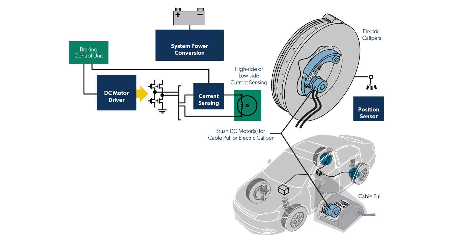 Electric Parking Brake - Allegro MicroSystems