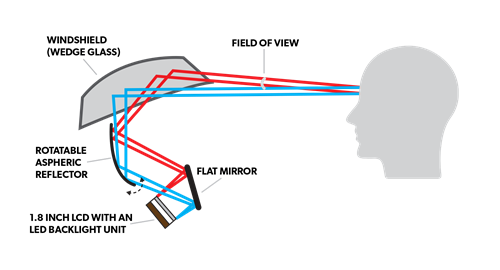 Head-up display diagram