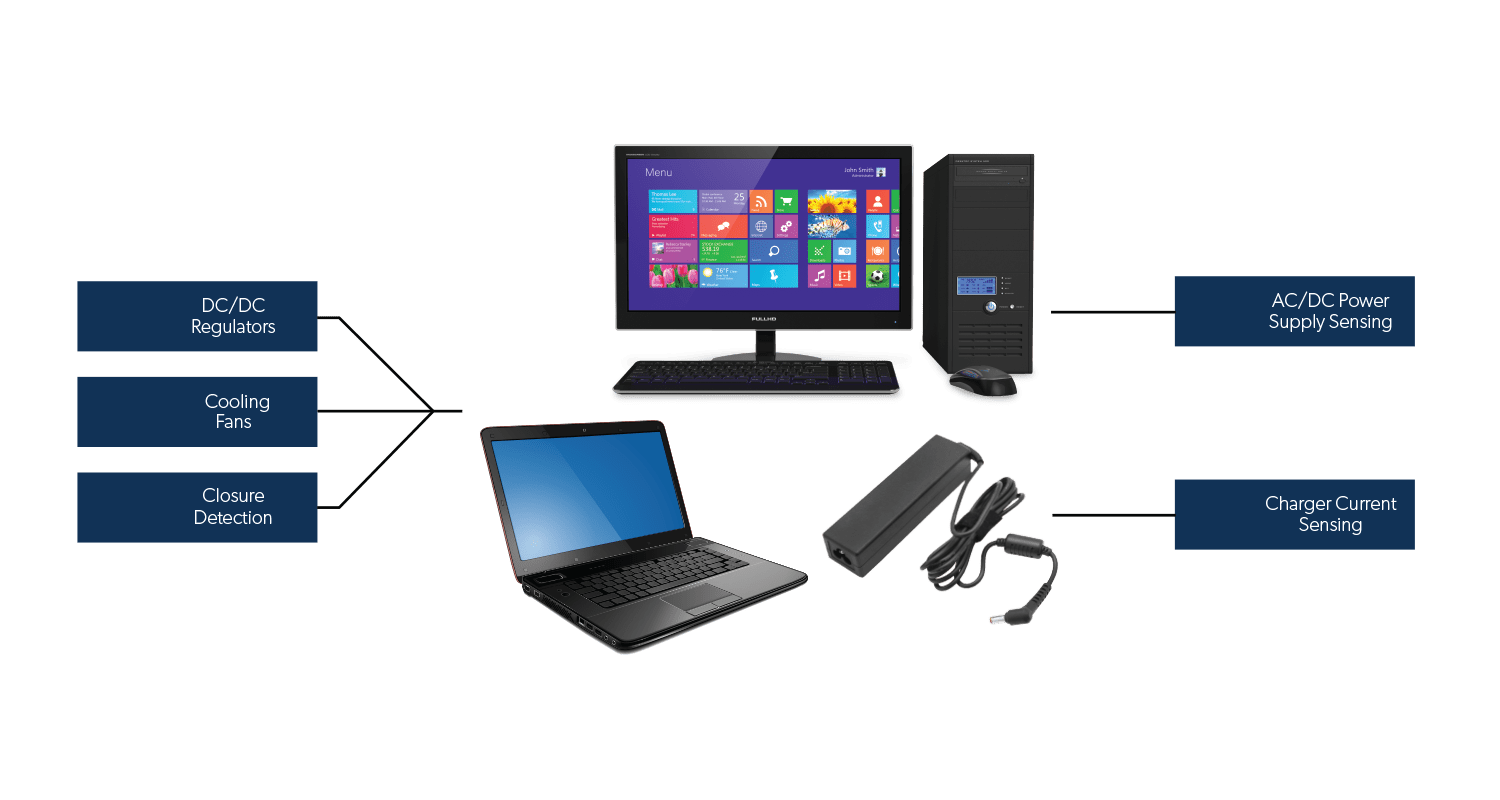 PCs and Laptops Application Diagram