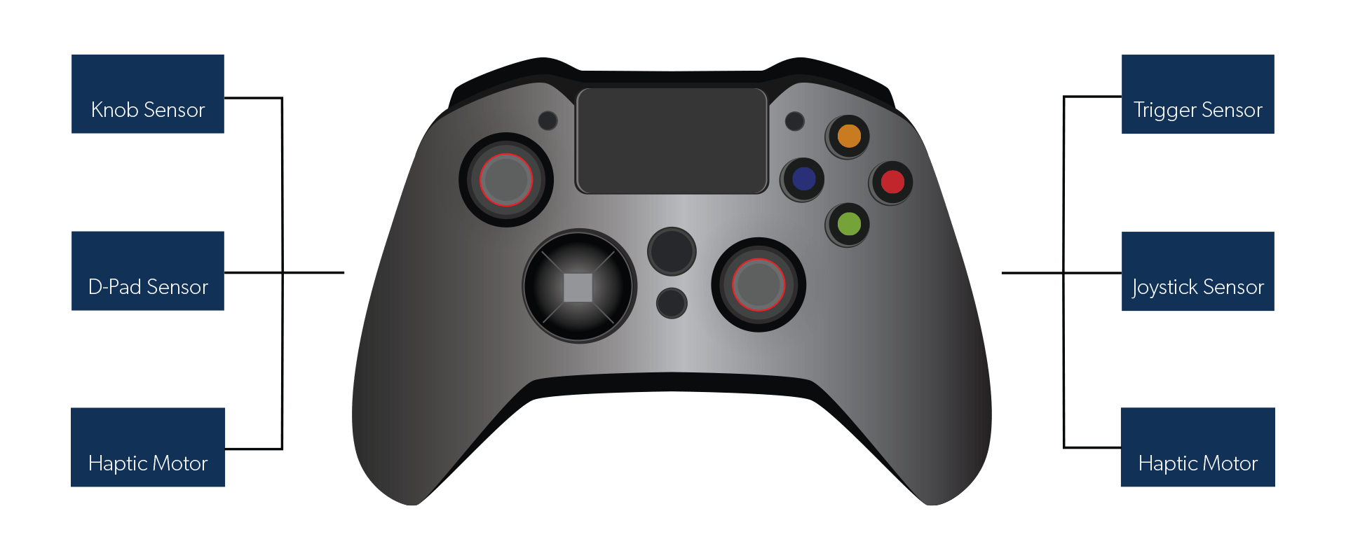 Game Controller Diagram Go2Games On X: "#DualSense Controller, Colour