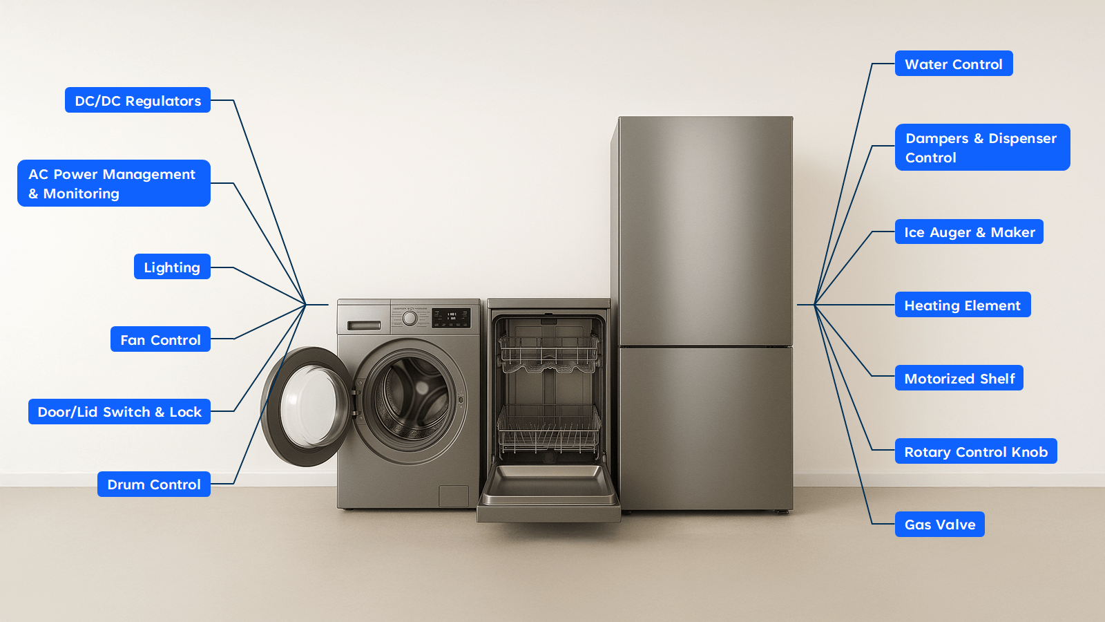 Major Appliances Application Diagram Image