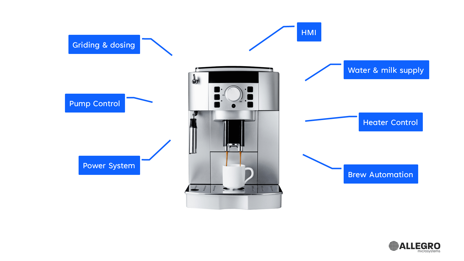 Small Appliances Application Diagram Image