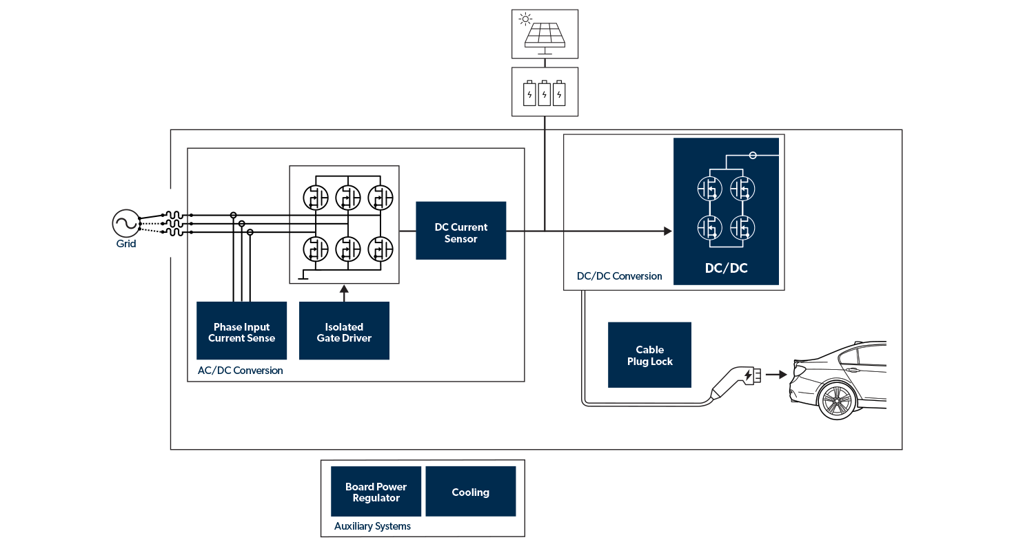 DC Wallbox Application Diagram