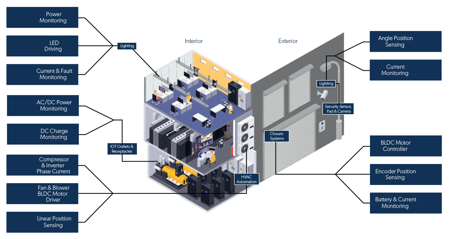 Building Automation and Smart Home | Allegro MicroSystems