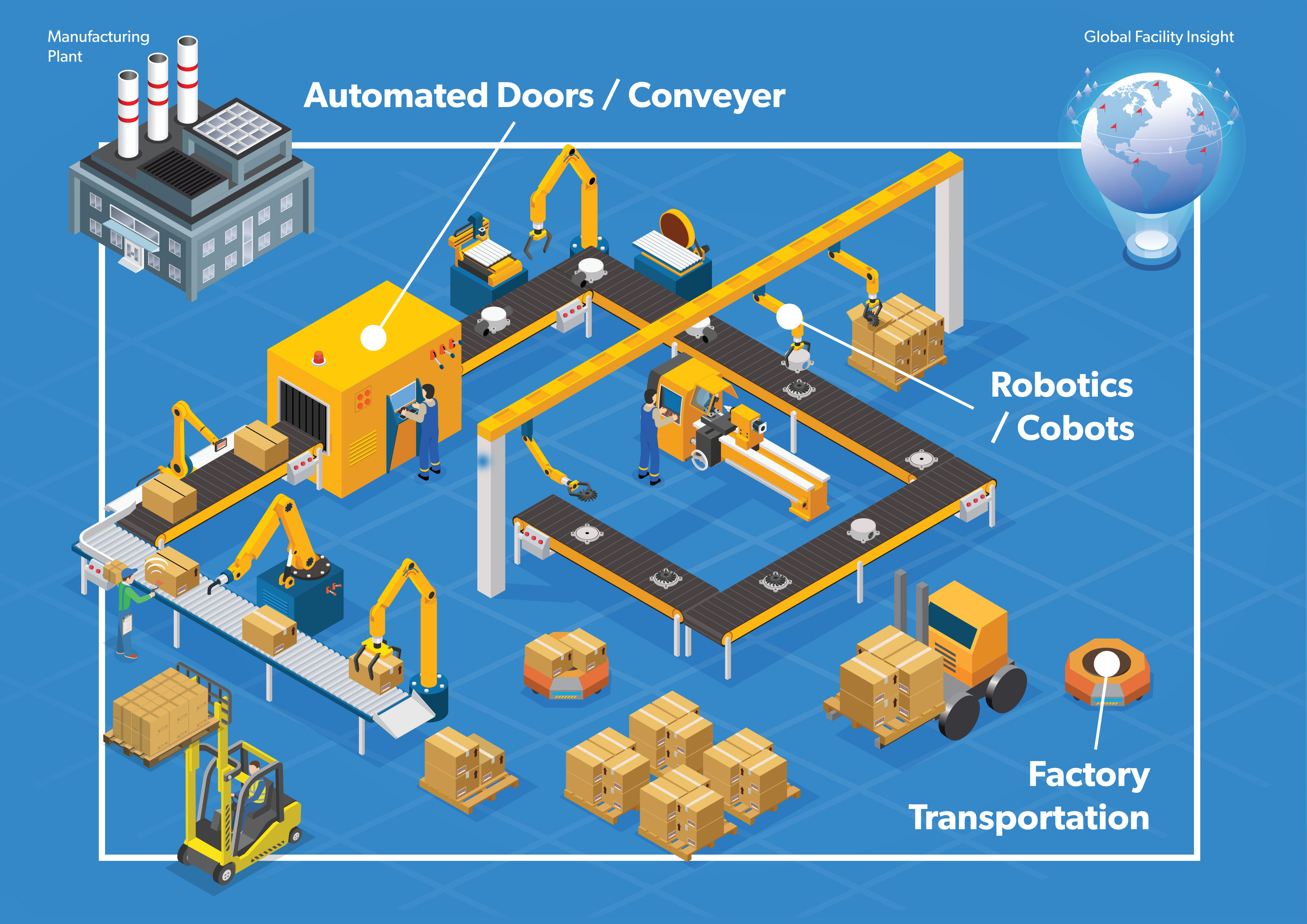 Factory Automation: Boosting Efficiency & Profitability