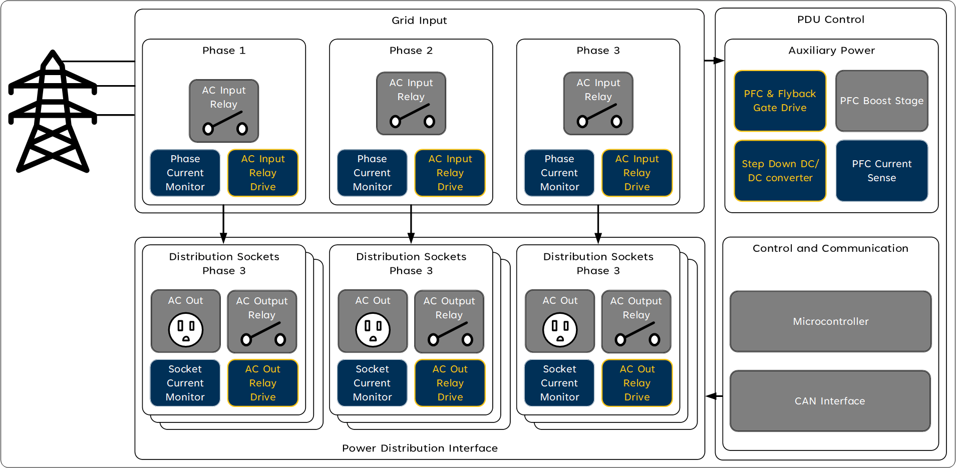 Power Distribution Unit (PDU) | Allegro MicroSystems