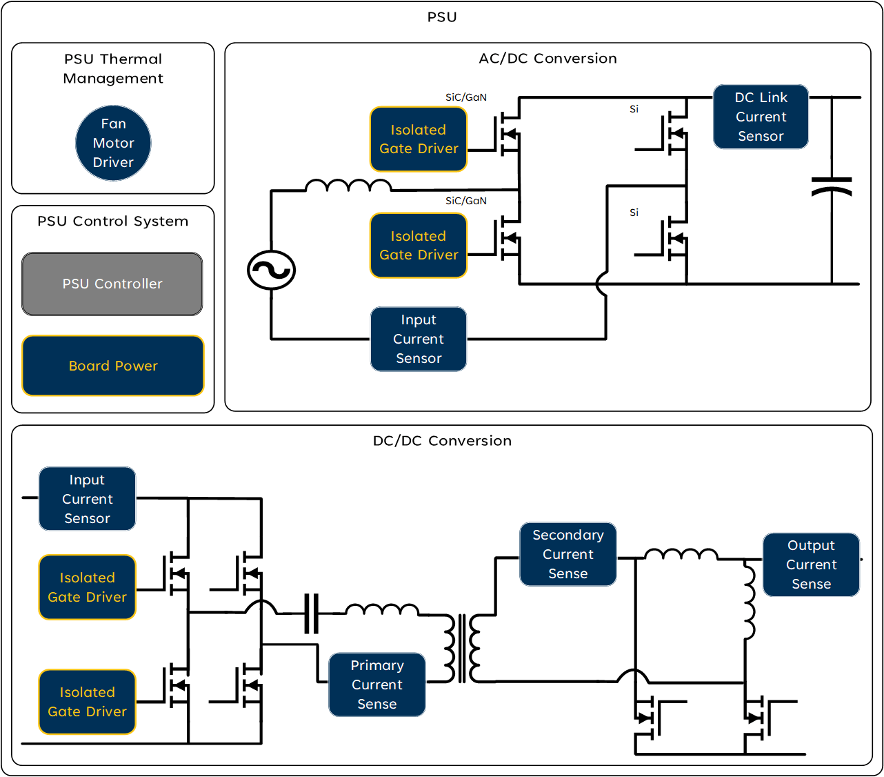 Power supply unit application diagram image