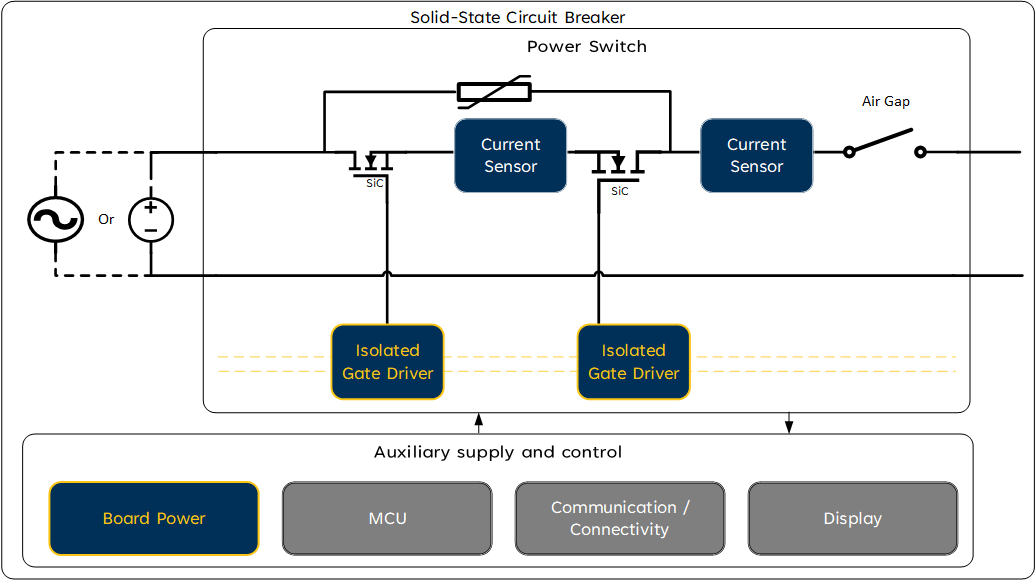  Solid-State Circuit Breakers (SSCBs) Application Diagram Image