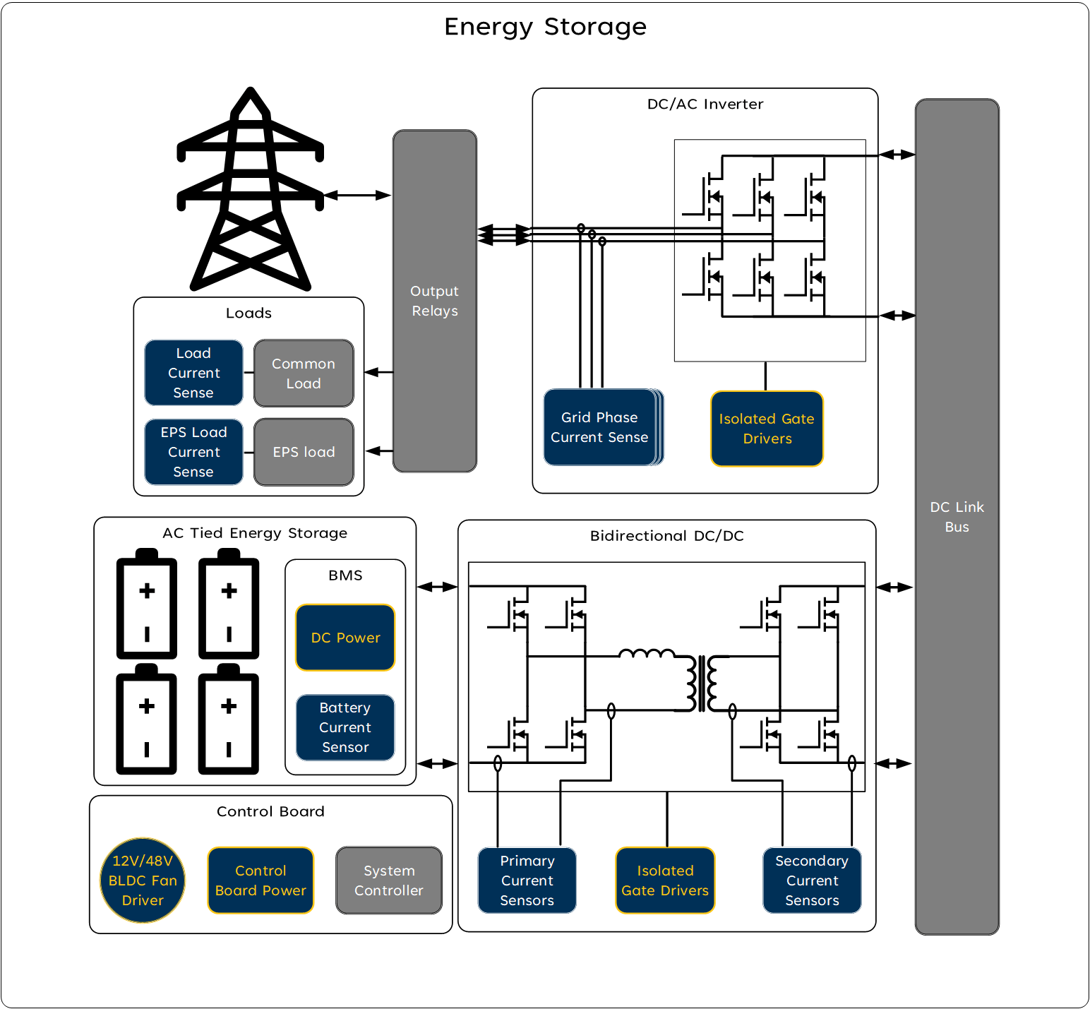 Energy Storage Application Diagram