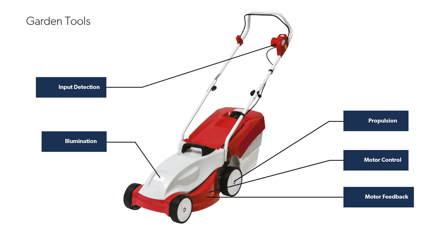 Garden Tools Application Diagram