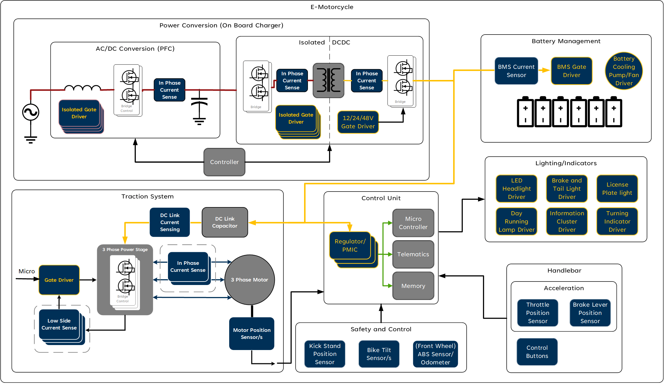 Electric Motorcycle, Scooter and Moped​ Application Diagram
