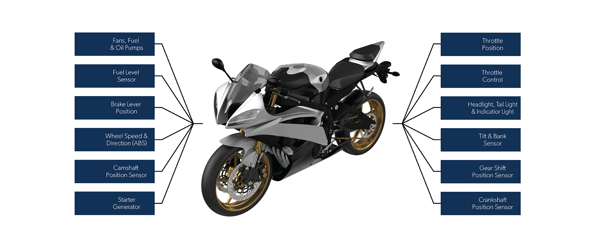 ICE Motorcycle and Scooter | Allegro MicroSystems