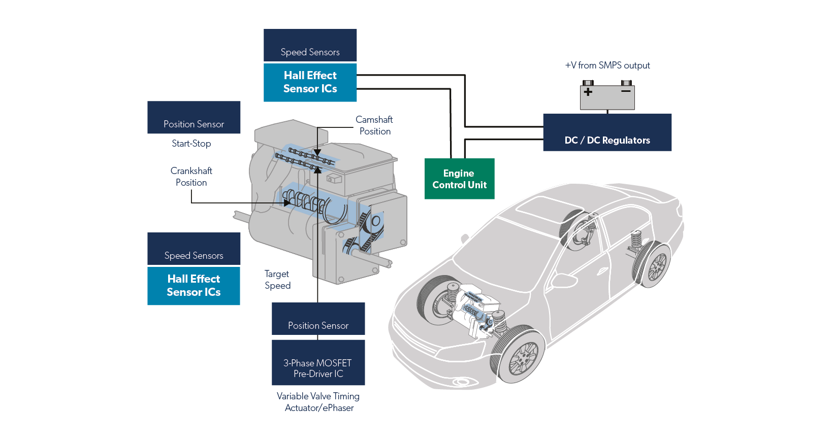 Engine Management | Allegro MicroSystems